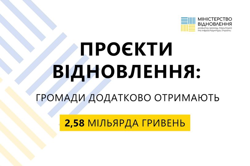 Громади отримають 2,58 млрд грн на відновлення від ЄІБ